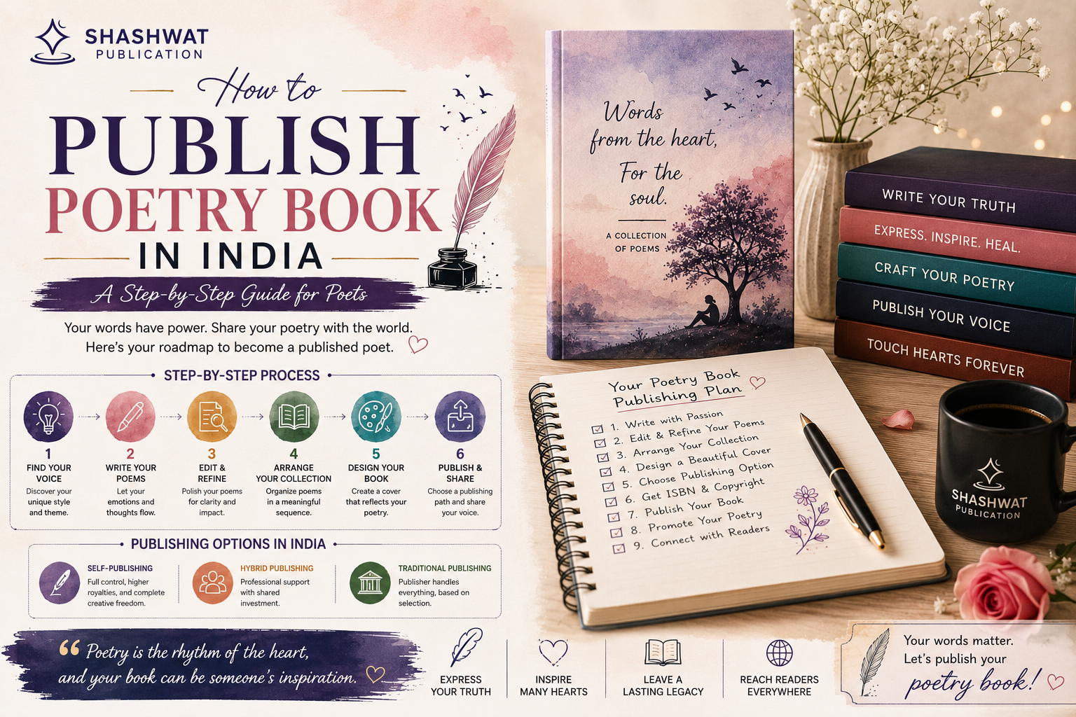 How to Publish a Poetry Book: Complete Guide for Poets