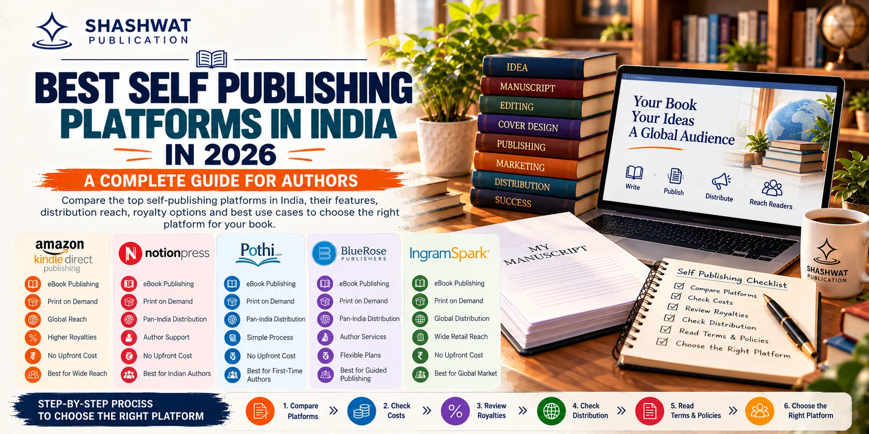 Best Self Publishing Platforms in India in 2026: Complete Comparison Guide