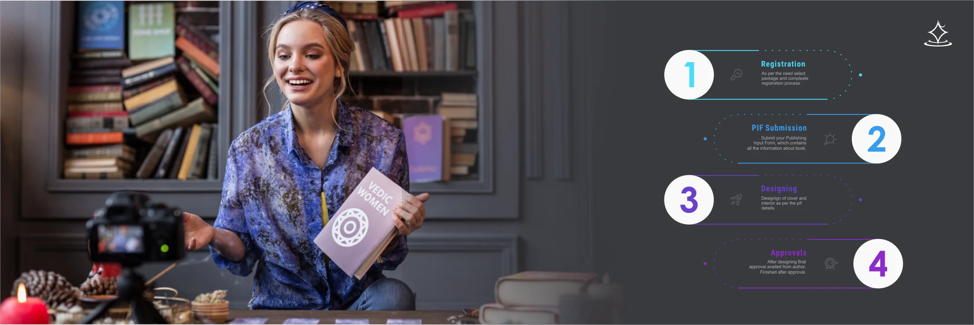 Right Book Publisher