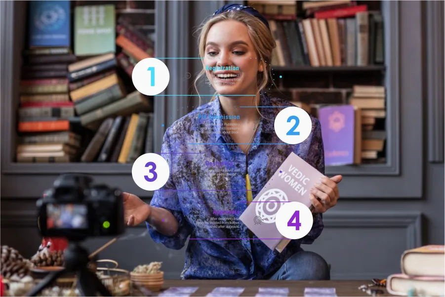 A Complete Guide to Self-Book Publishing in 2025